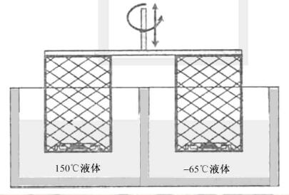 電子封裝可靠性測試需要做哪些測試？