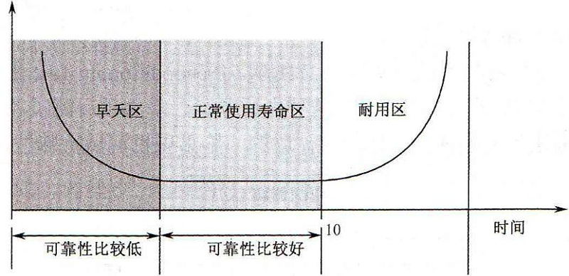 電子封裝可靠性測試需要做哪些測試？